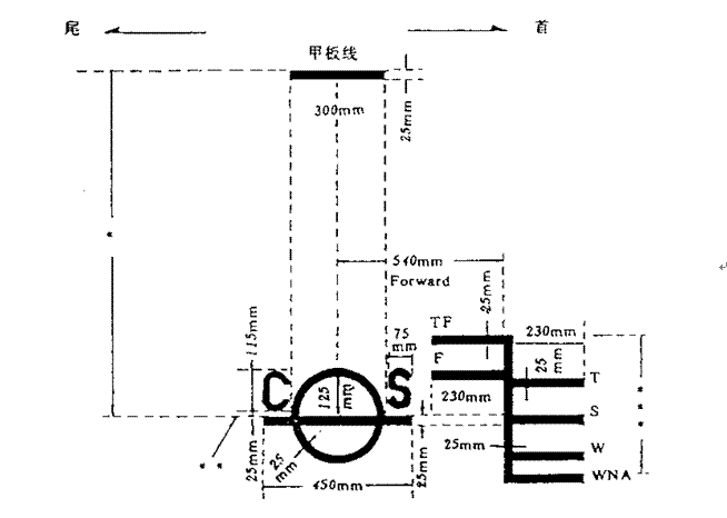 验船师须知条目浏览